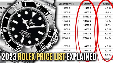 meccanica rolex|Rolex watch price list.